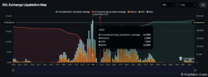 Will SOL Crash to $134 As it Risks $45M Long Liquidation