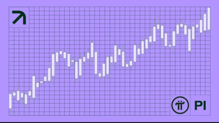 Pi Coin Chart Patterns Signal Potential Breakout Opportunity